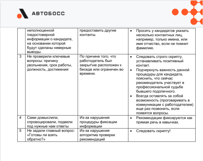 Технологическая карта режимных процессов