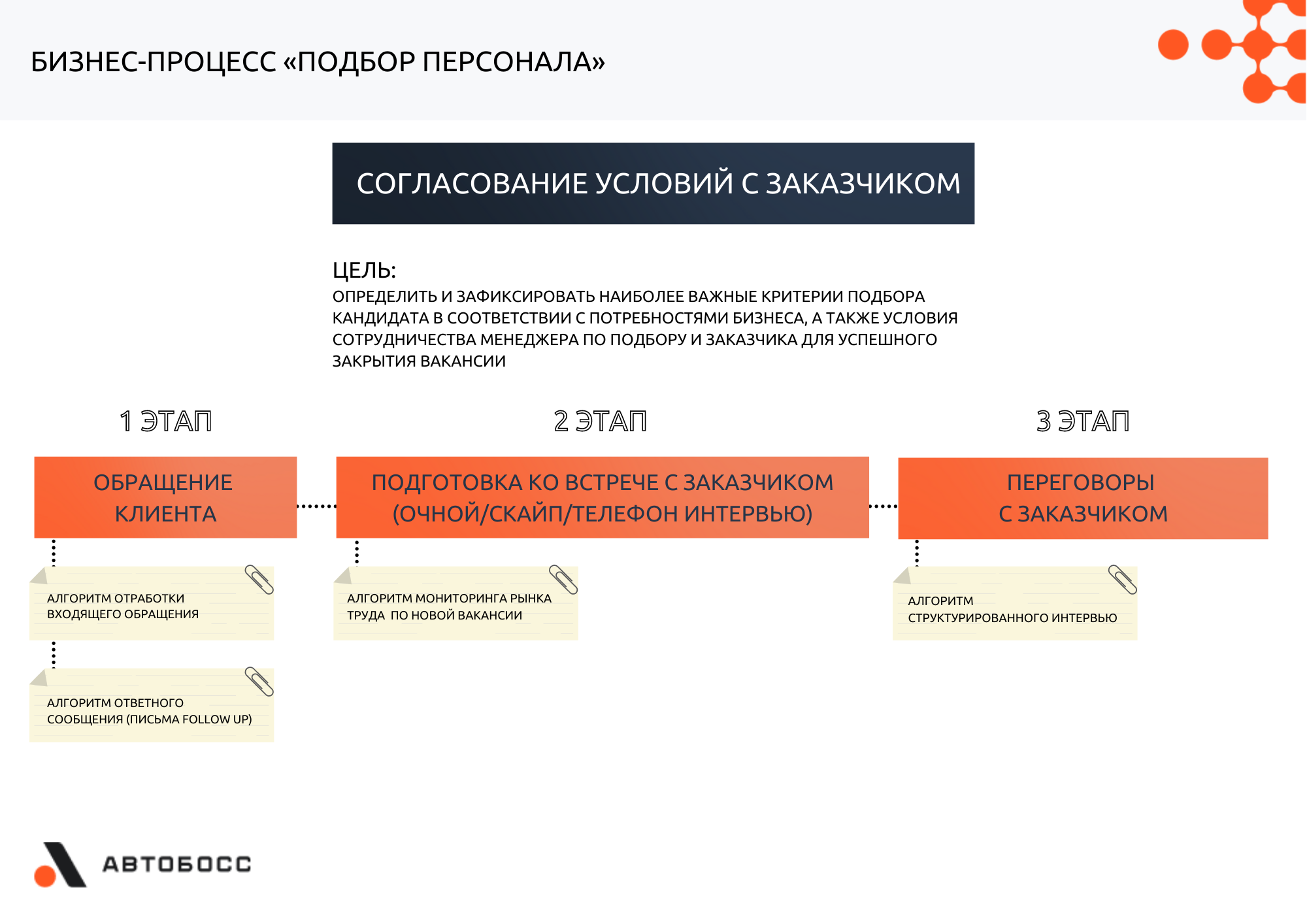 1с карта маршрута бизнес процесса сохранить