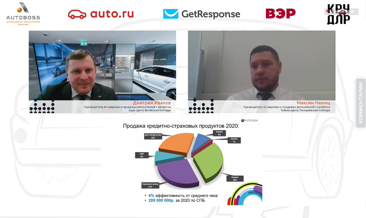 Максим Немиц - Тойота Центр Пискаревский и Дмитрий Иванов - Ауди Центр Витебский (ГК Инчкейп)